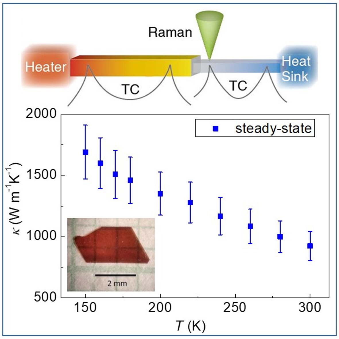 Research Xi Chen Lab